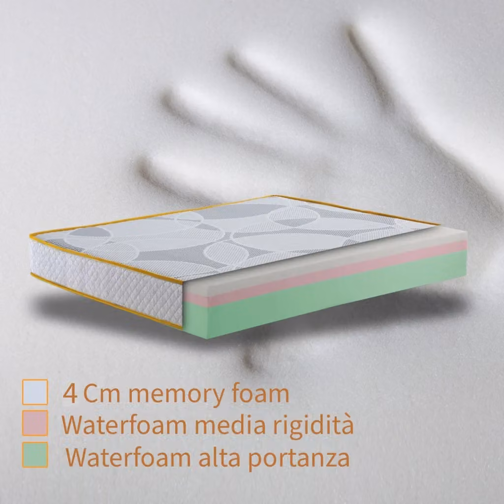 Materasso ibrido memory foam Comfy Line bianco, modello Equilibrium, anallergico e antibatterico, L: 190 cm, P: 200 cm, H: 35 cm – 2