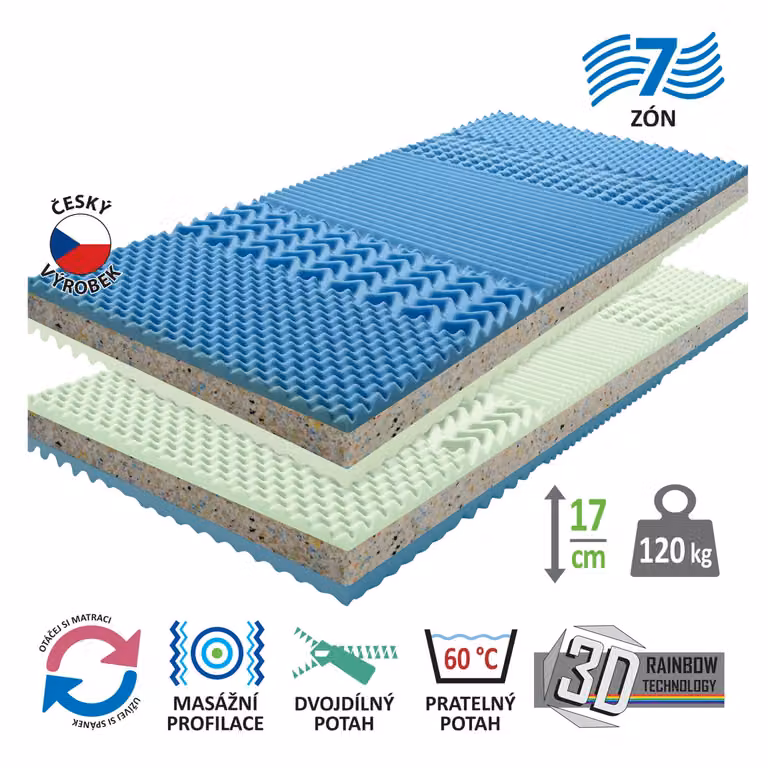 Materasso con rivestimento IDEA GRAND 90 x 200 - 1+1 GRATIS