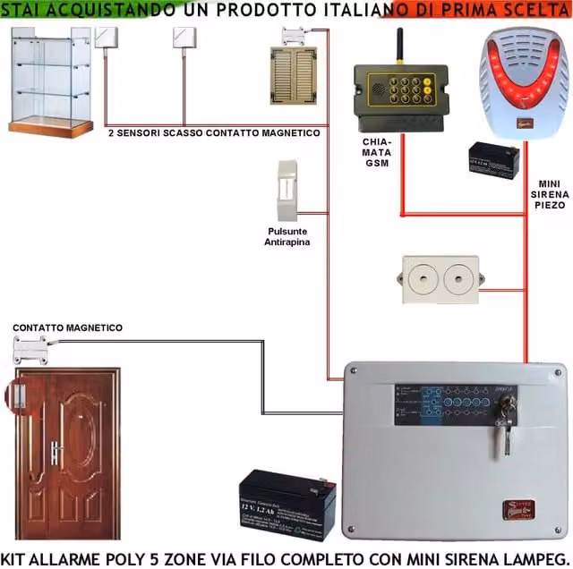 Kit Impianto Antifurto Securvera con Centrale a 5 Zone, Chiamata GSM, 2 Sensori di Sfondamento, 2 Contatti Magnetici, Sirena Interna e Sirena Esterna Lampeggiante, Colore Bianco