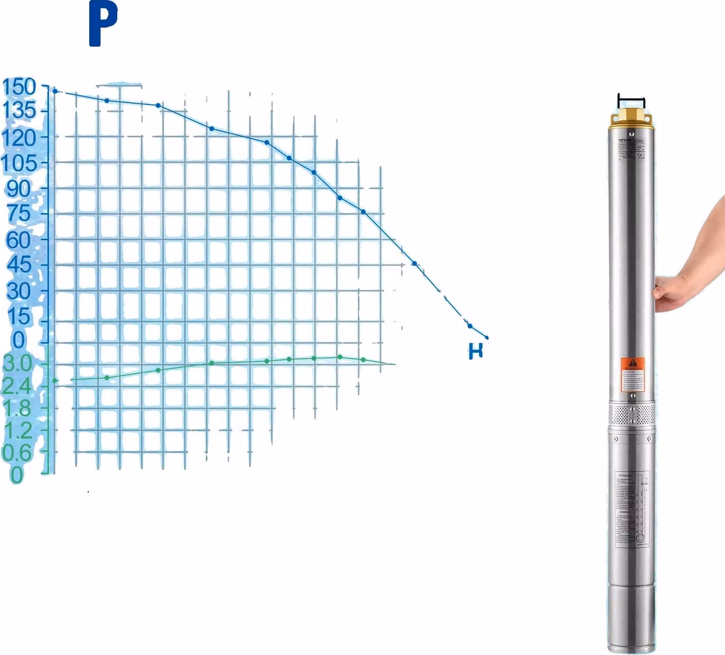 Pompa sommersa, potenza 370 W, prevalenza massima 50 m, 2200 W da incasso