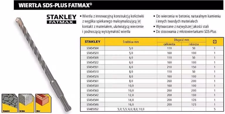 Stanley wiertło sds 8 x 110 mm fatmax