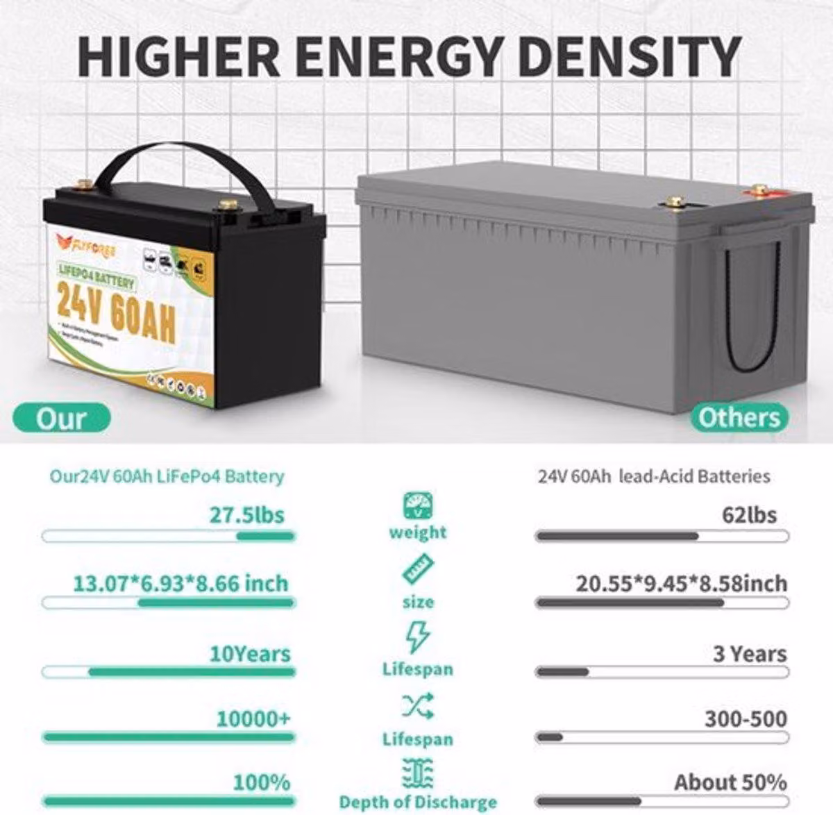 Batteria al litio da 24V 60Ah - Accumulatore LiFePO4 - per camper e impianti solari off-grid