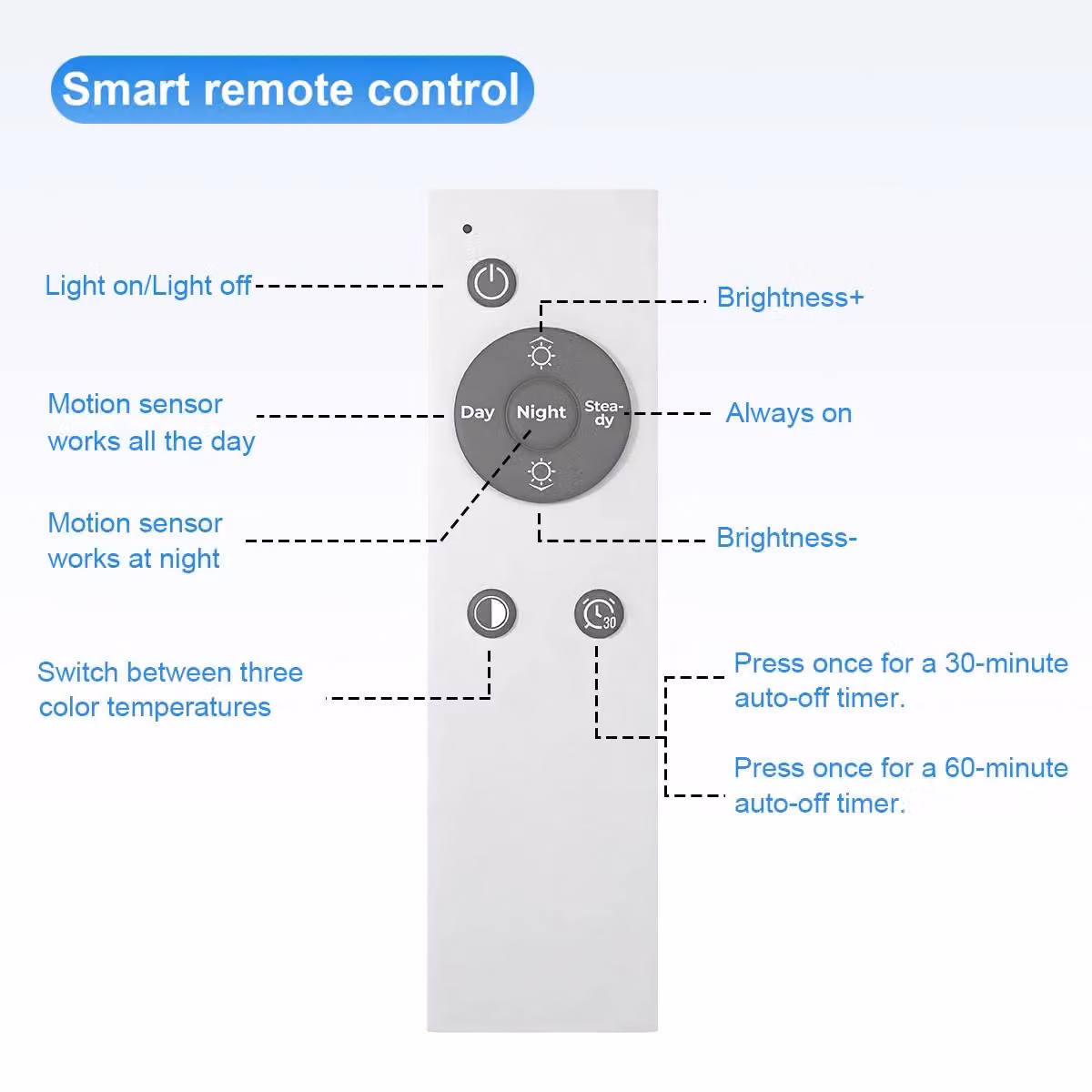 Pannello LED rotondo per soffitto - Confezione da 2 - Sensore di movimento - Telecomando - Dimmerabile - Magnetico - Ricaricabile