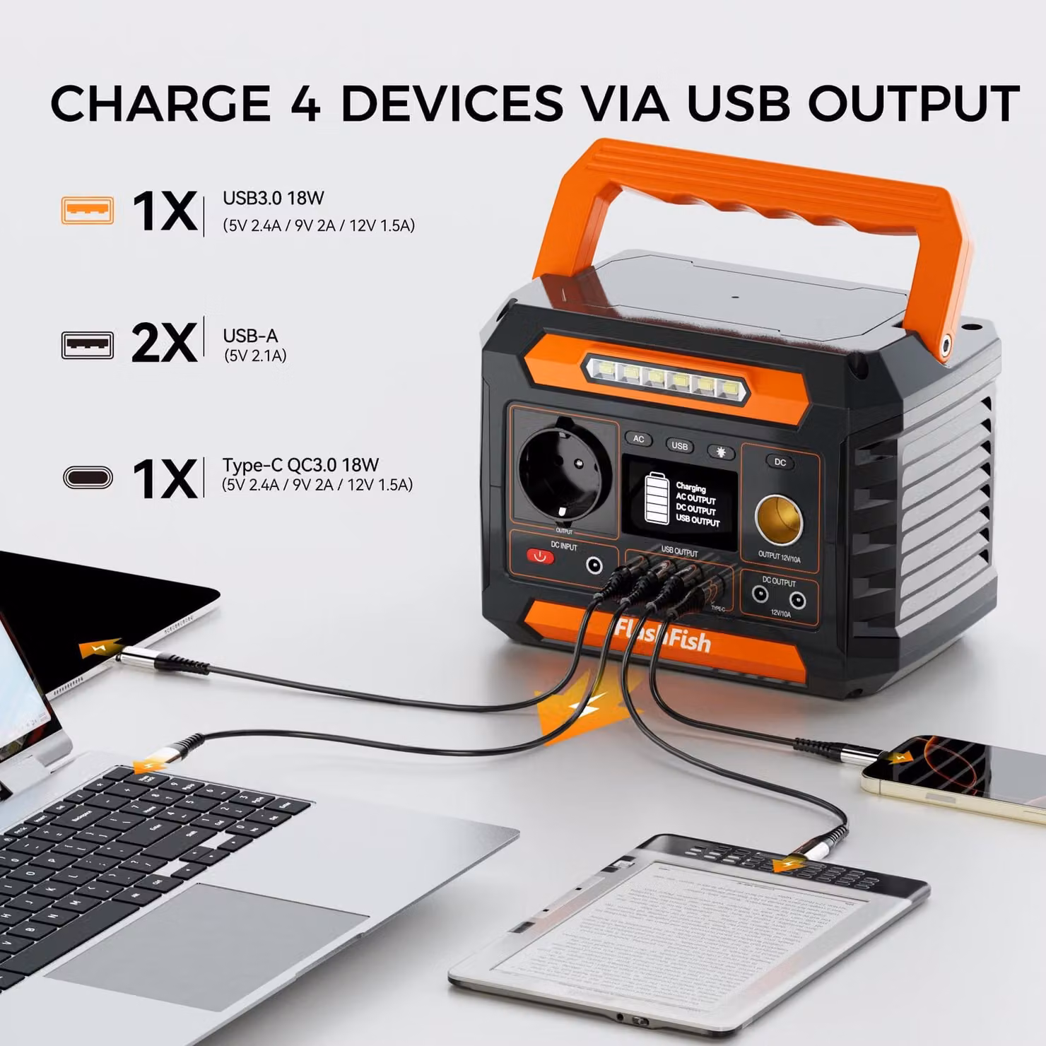 Centralina portatile – P66, alimentazione mobile – 300 W (potenza di picco 600 W) – 230,88 Wh – Batteria LiFePO4 – Pannello solare TSP18V100W da 100 W – Uscite USB e AC