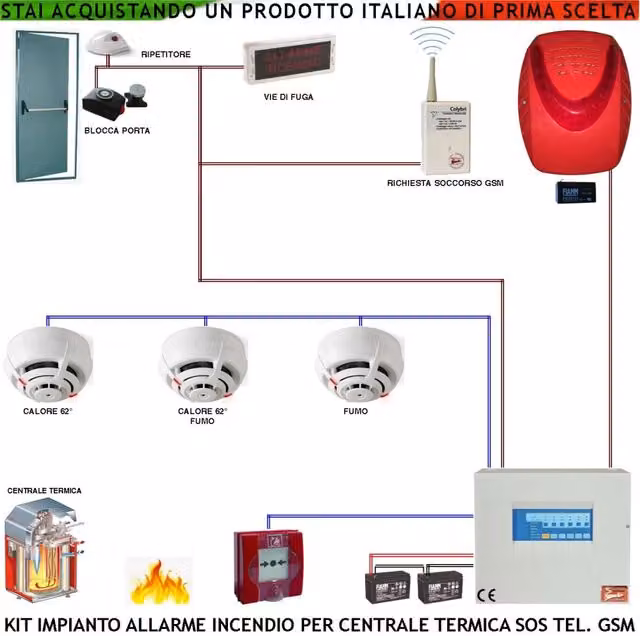 Kit Impianto Antincendio Securvera Combi con 2 Rilevatori Termici, 1 Rilevatore di Fumo, Pulsante, Sblocco Porta Tagliafuoco REI, Sirena e Avviso GSM