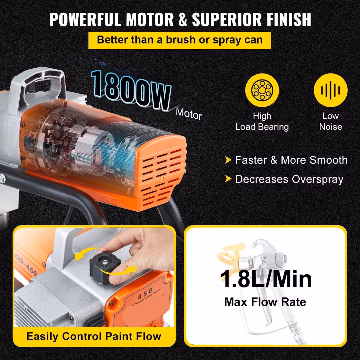 Spruzzatore a pressione senza aria - Spruzzatore elettrico - Macchina per verniciatura a pressione - con pressione regolabile - 1800W - tubo da 9 metri