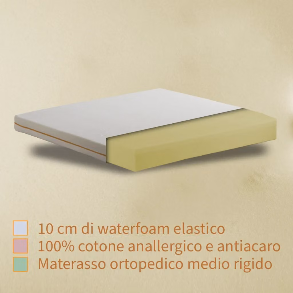 Materasso Matrimoniale Pieghevole per Divano Letto Comfy Fold Comfy Line Bianco L/P/H: 180 x 190 x 12 cm – 2