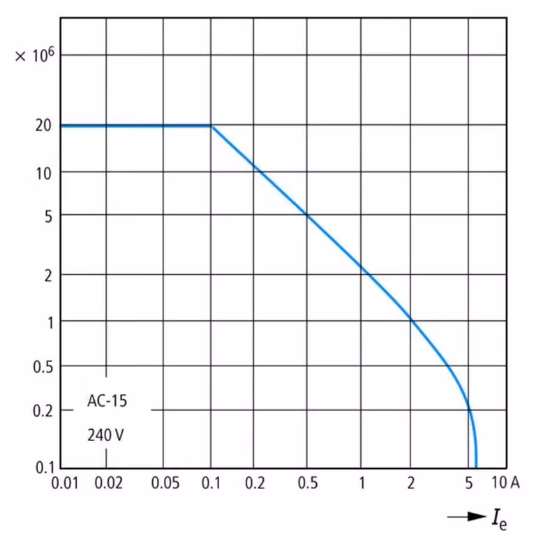 Eaton Electric GmbH Contattore ausiliario DILA-22(24V50HZ) (276386)