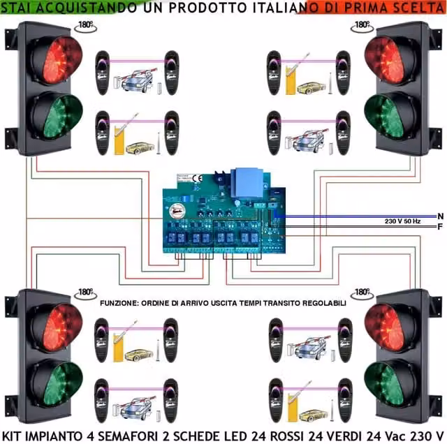 Kit Impianto Semaforico Securvera per Condominio con 4 Semafori a 2 Luci (24 LED Rossi e 24 LED Verdi), Centrale con Regolazione Tempi da 0,5 a 3 Minuti e 8 Coppie di Fotocellule, Grado di Protezione IP65, Struttura in Alluminio da Montare a Parete