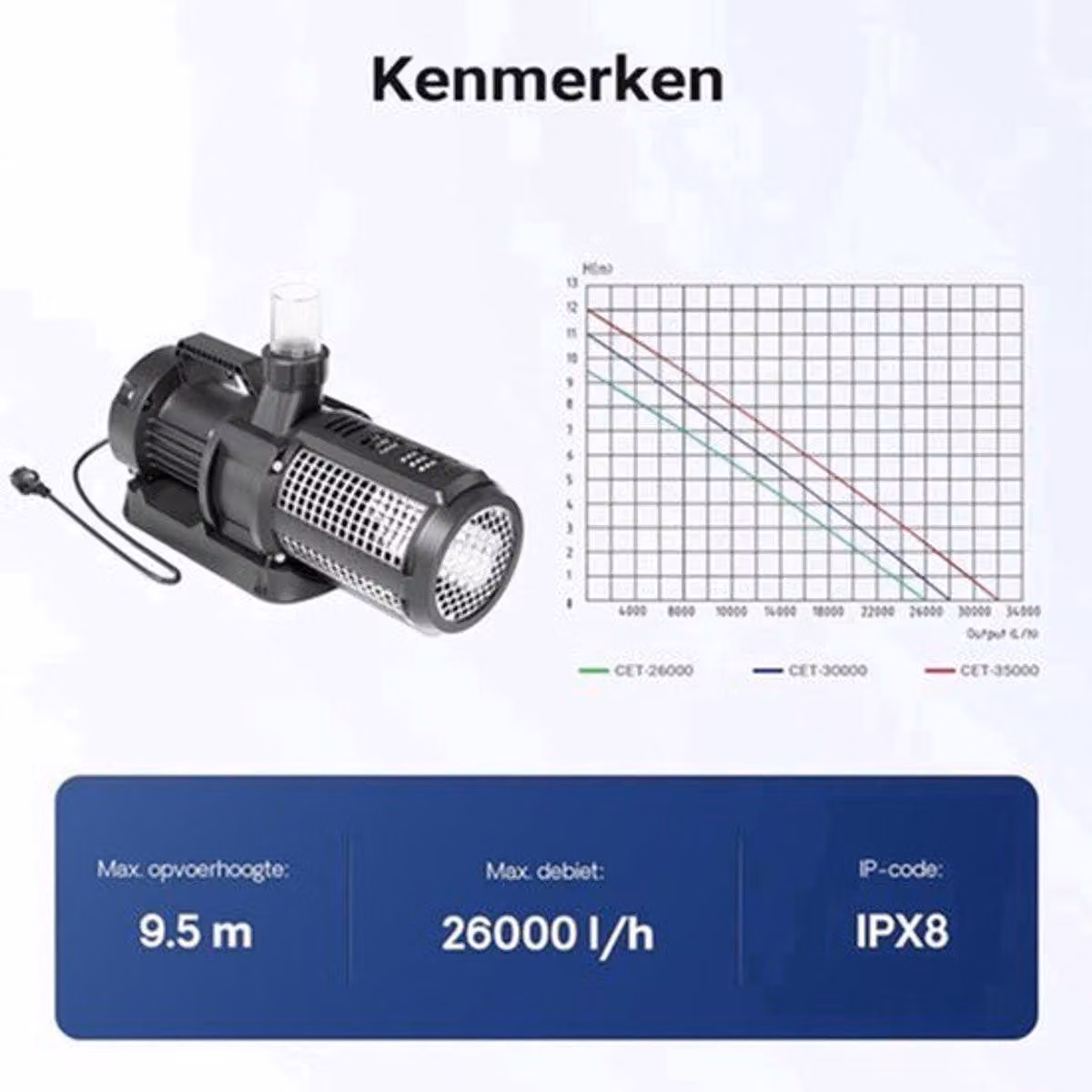 Pompa per stagno con motore da 330 Watt e portata di 26.000 litri/ora – Potente pompa di circolazione per l'acqua