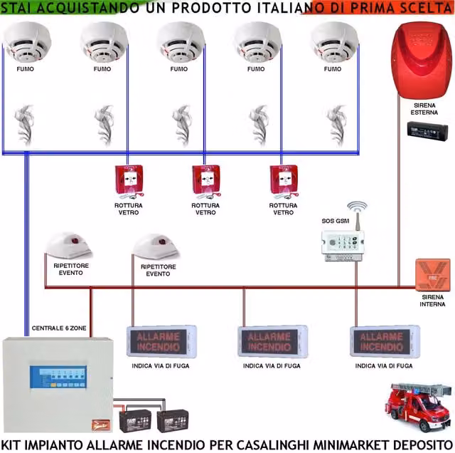Kit Impianto Antincendio Casalinghi Securvera con 5 Rilevatori di Fumo, 3 Pulsanti, 2 Ripetitori Evento, Sirena Esterna Lampeggiante e Modulo GSM SOS in Colore Rosso e Bianco