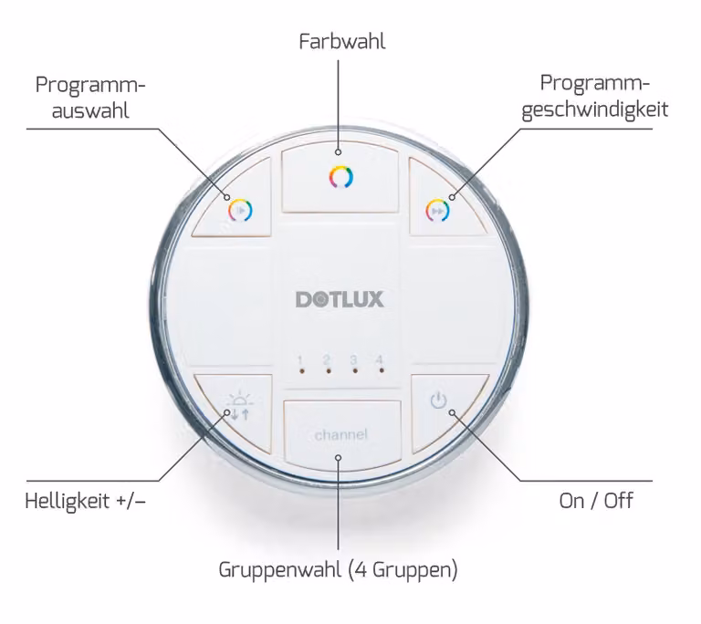 DOTLUX COMMANDER radiocomando multi-4 canali per RGBW e bianco dinamico 433.920MHz ISM