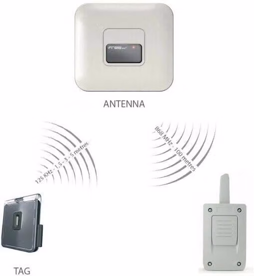 Sistema mani libere VDS ANT1 per veicoli e persone con un ingresso, colore bianco