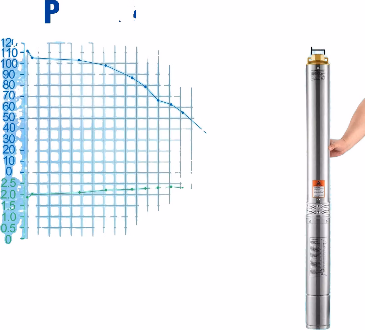 Pompa sommersa, potenza 370 W, prevalenza massima 50 m, 1500 W esterno