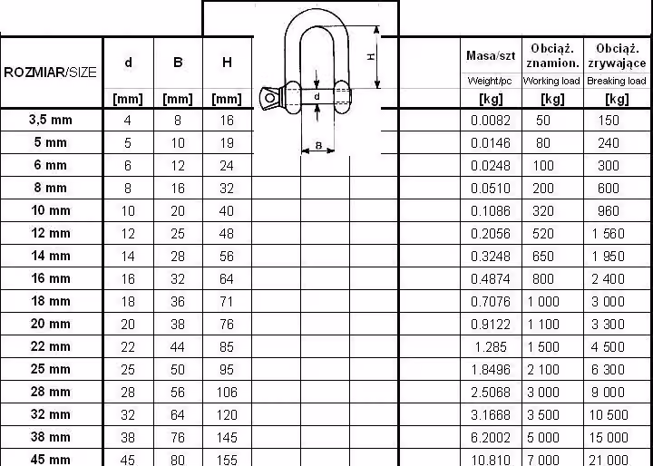 Grillo Zincato Din 82101 12Mm Volontà 520Kg