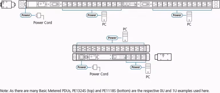 PDU base ATEN PE1109G 1U con funzione di misurazione