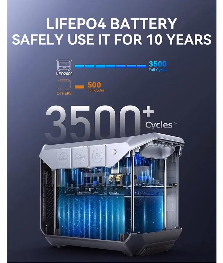 Centralina portatile – Batteria mobile – Fonte di energia – Alimentazione di emergenza – Batteria da 2073,6 Wh – Uscita AC da 2000 W