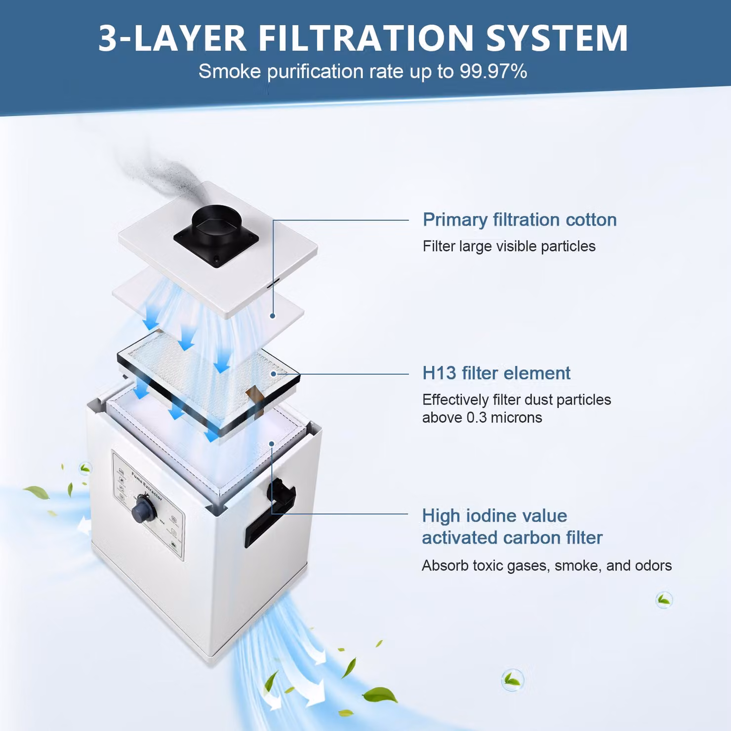 Aspiratore di fumi e saldatura - Modello industriale 200 W - Filtro HEPA H13 a 3 stadi - Efficienza di filtrazione del 99,97% - 45 dB - Adatto per saldatura e incisione laser - Bianco