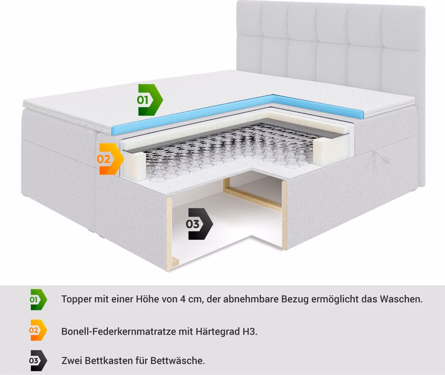 Letto boxspring ALTDECOR con materasso e rete a doghe, topper, pediera, letto imbottito con contenitore, letto con spazio contenitivo, materasso H3, letto matrimoniale, letto a cassettoni - LOLLI4-Z - 120x200 - Beige Casablanca