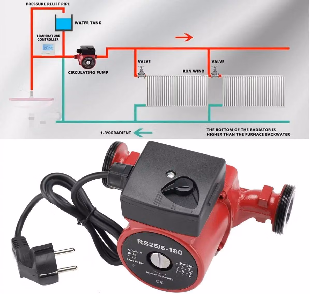 Pompa di ricircolo per acqua calda - Pompa booster per installazione esterna - 220 V - 3 velocità - Funzionamento automatico - Silenziosa - Spina UE