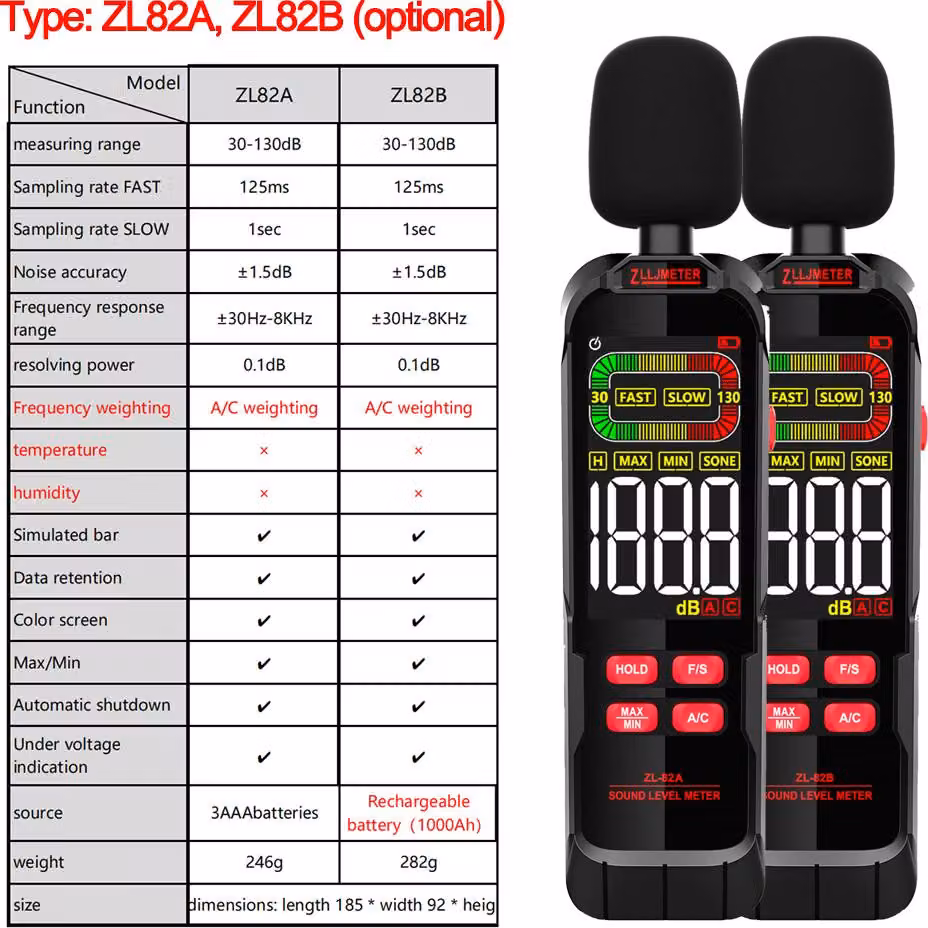 Misuratore digitale portatile di rumore domestico, 30–130 dB, professionale, completamente funzionante, display LCD retroilluminato con barra analogica, funzioni di massimo/minimo, memorizzazione dati, spegnimento automatico e indicatore di batteria scari