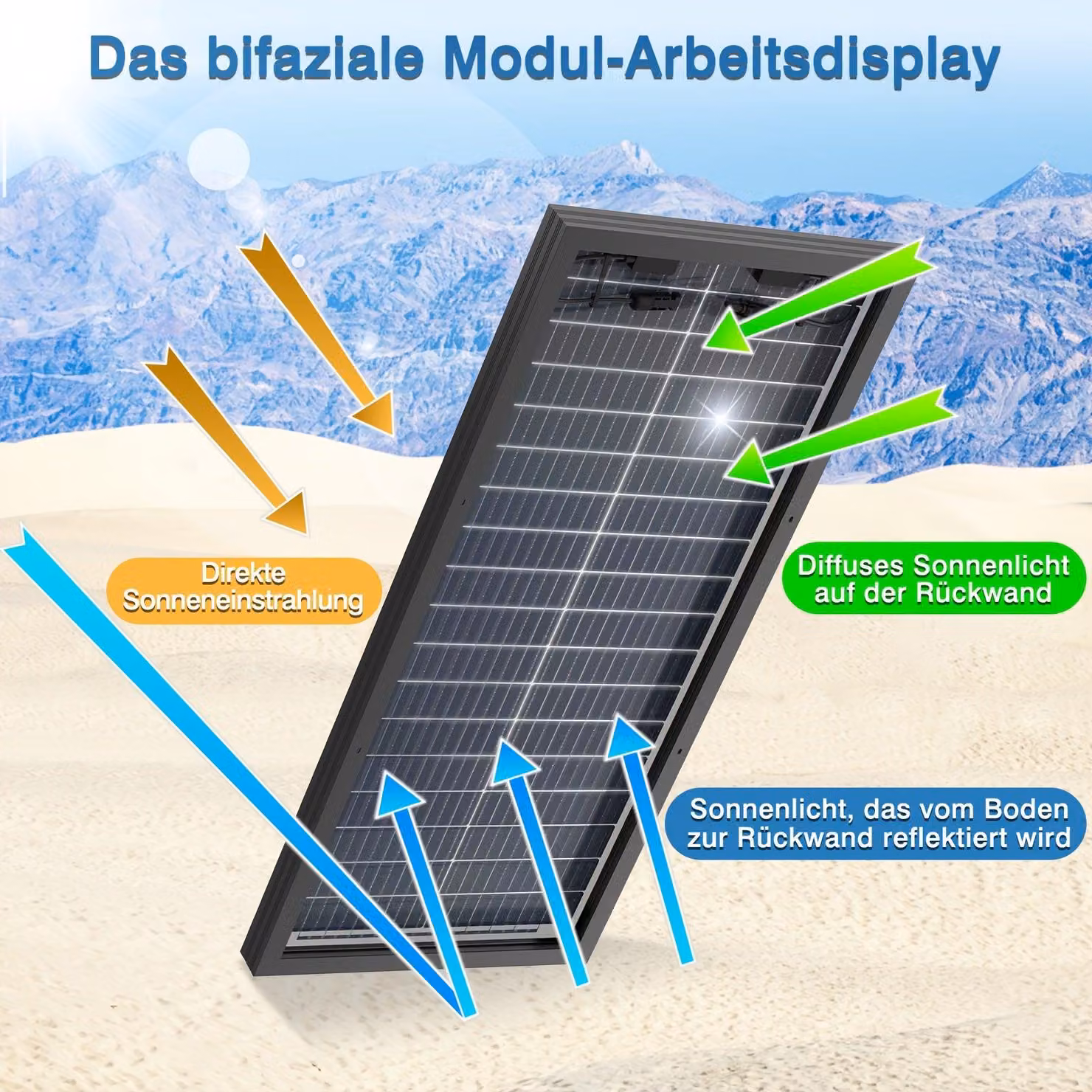 Pannello solare - Pannello fotovoltaico - Cella solare - Pannello per energia solare - 100W, monocristallino - Alta efficienza