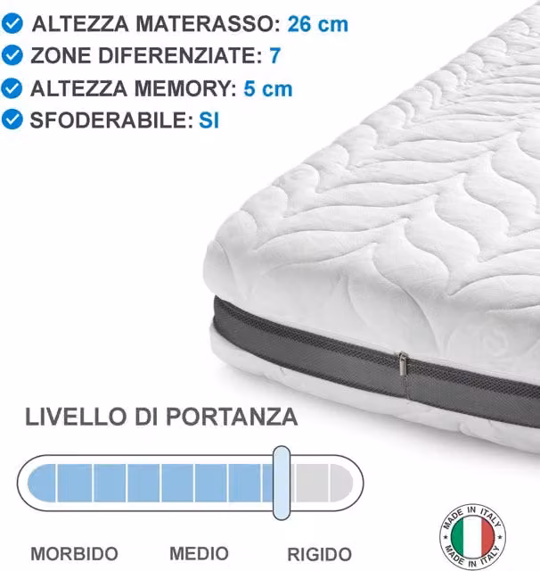Materasso in Memory Foam Multistrato Loto Velvet Duzzle, Colore Bianco, L/P/H: 160 x 200 x 26 cm