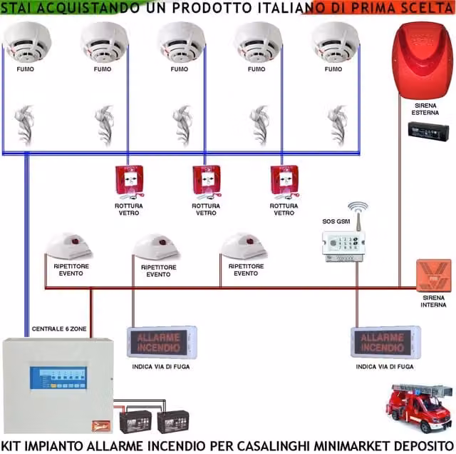 Impianto antincendio Securvera per casalinghi e minimarket con 5 rilevatori di fumo, 3 dispositivi di rottura vetro, 3 ripetitori di evento, sirena esterna e lampada GSM SOS in metallo bianco e rosso