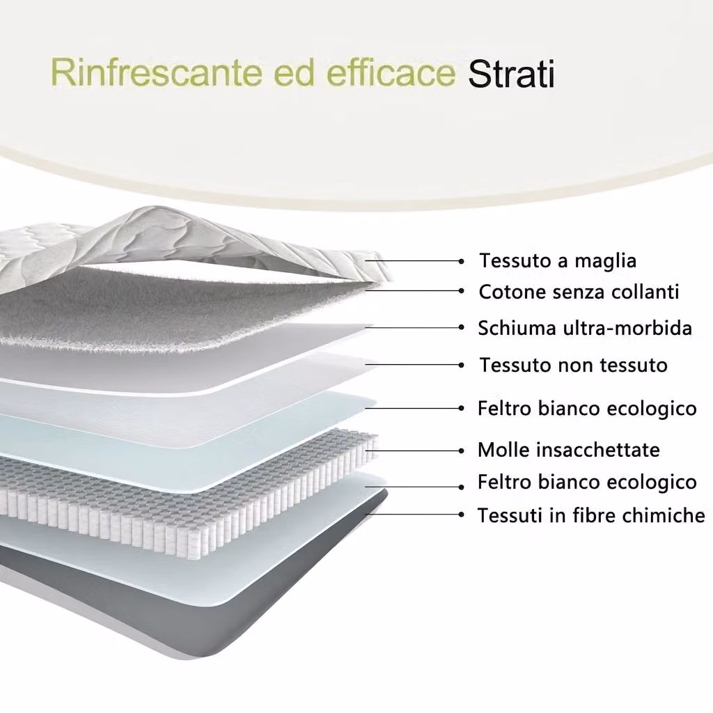 Materasso singolo a molle pocket ergonomico bianco L: 90 cm, P: 190 cm, H: 10 cm – 2