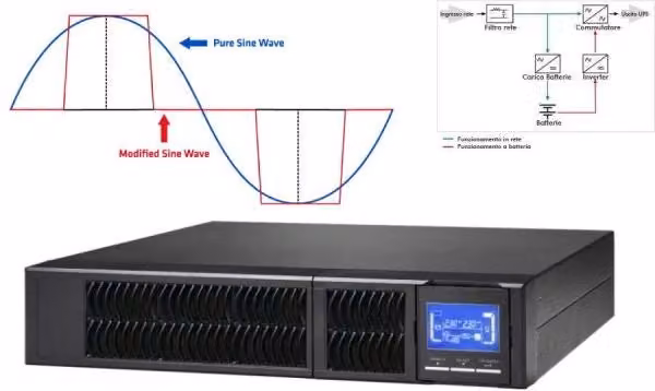 UPS Online Series 2 kVA Tower/Rack con display LCD, 8*IEC, RS232, EPO e USB, Nero, 650-02004