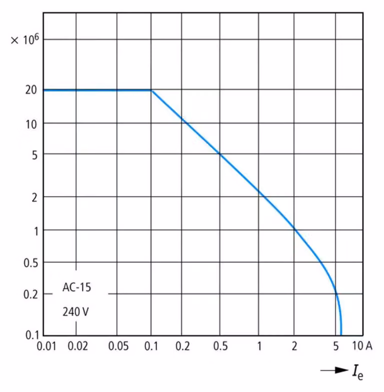 Eaton Electric GmbH Contattore ausiliario 4S0Ö, AC DILA-40(24V50HZ) (276316)