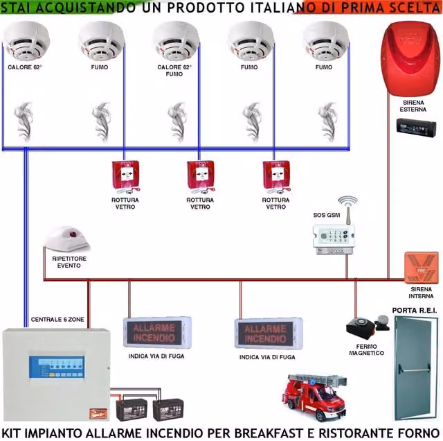 Impianto antincendio Securvera con 5 rilevatori di fumo, 3 dispositivi di rottura del vetro, 3 ripetitori, sirene interna ed esterna e lampada SOS, montaggio a parete in metallo rosso e bianco