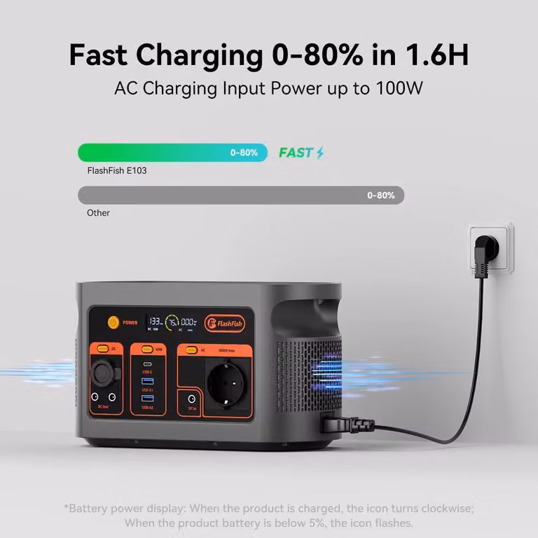 Stazione di ricarica portatile e generatore solare - E103 - Potenza di uscita 300 W - Batteria LiFePO4 da 179,2 Wh - Con pannello solare da 100 W - Spina UE