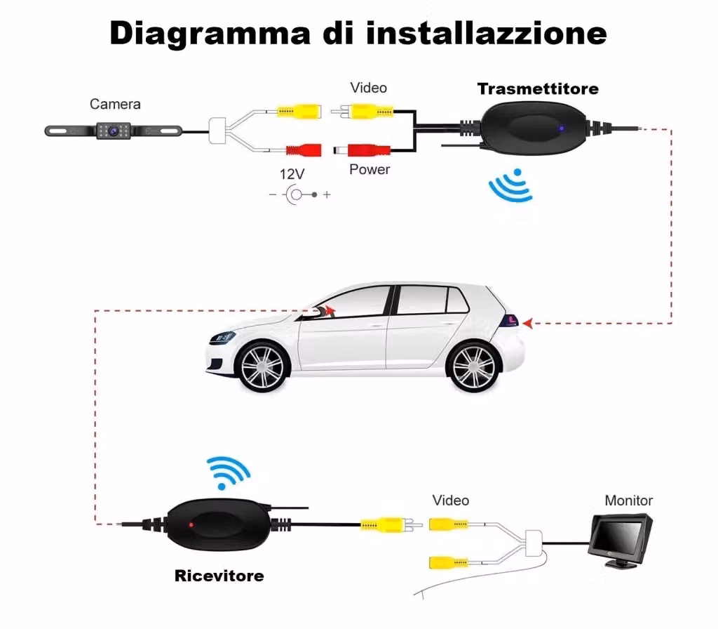 Kit RCA Trasmettitore e Ricevitore Video Wireless Wi-Fi per Telecamera Retromarcia Nero – 2