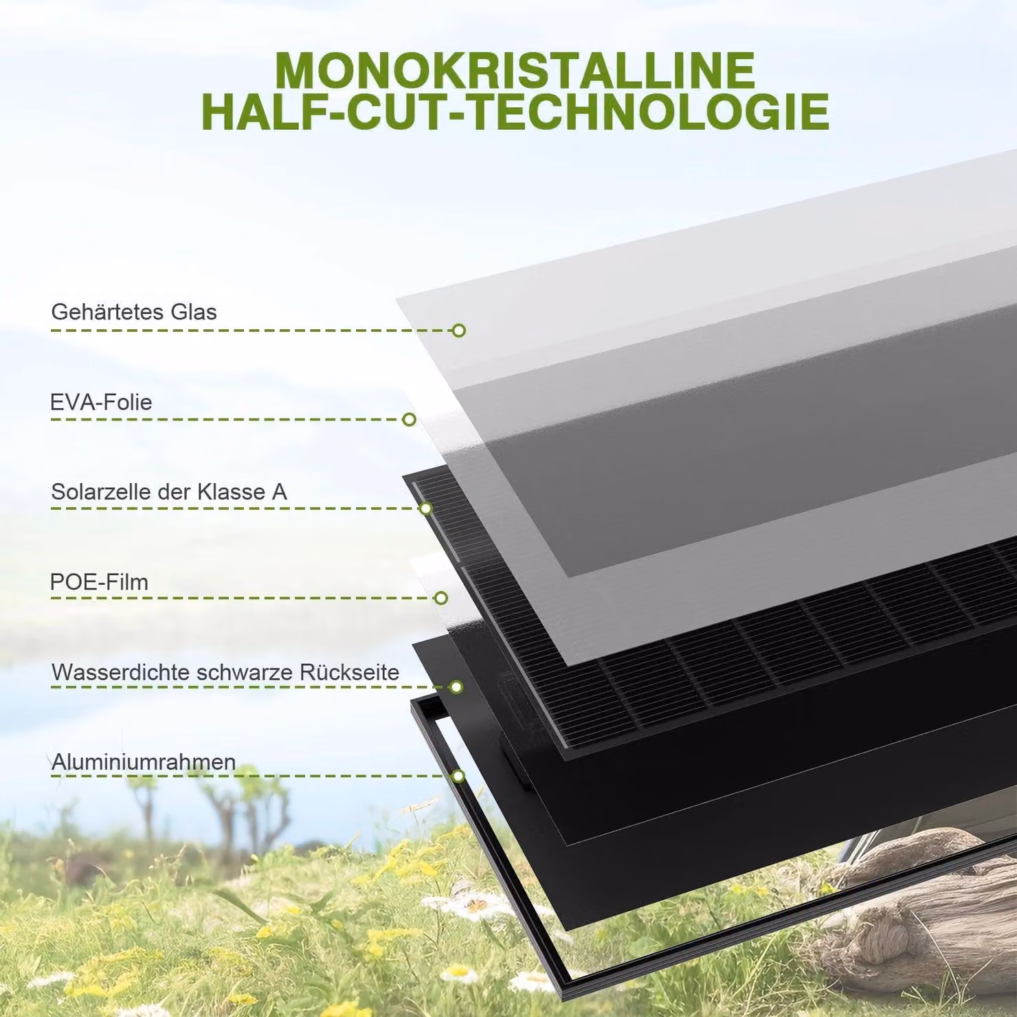 Pannello solare da 200W - Pannello solare - Pannello monocristallino - Modulo fotovoltaico - Sistema di energia solare - 12 Volt
