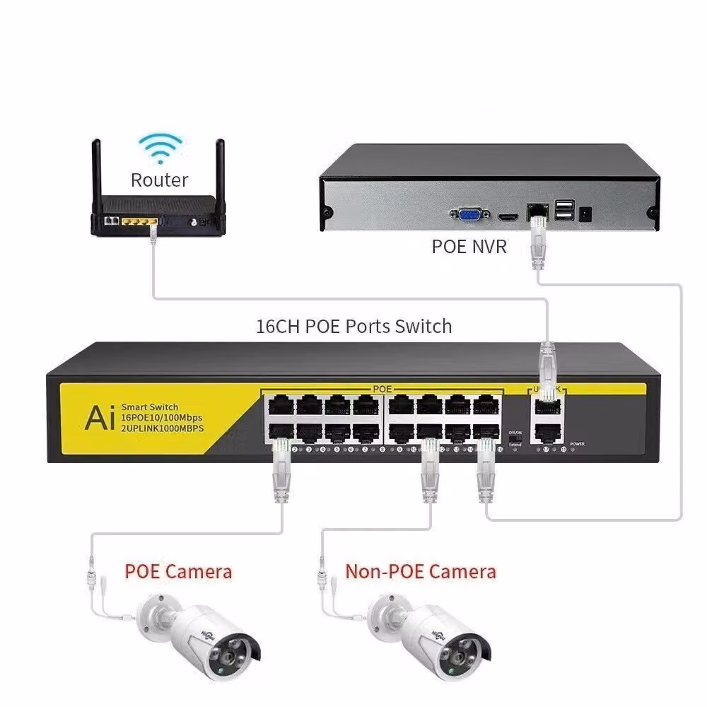 Switch di rete PoE TradeShop con 16 porte RJ45 10/100Mbps e 2 porte SFP 1000Mbps, colore nero, modello Poe316gm – 2