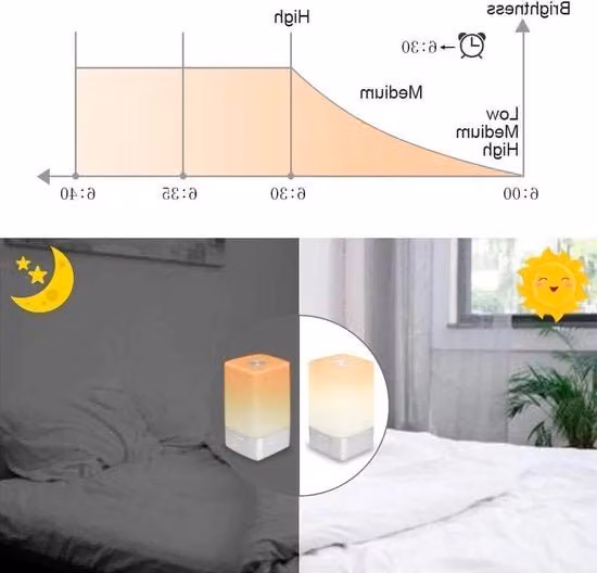 Sveglia con simulazione alba, schermo touchscreen e luce notturna LED RGB, dimmabile con timer e 5 suoni naturali, colore bianco