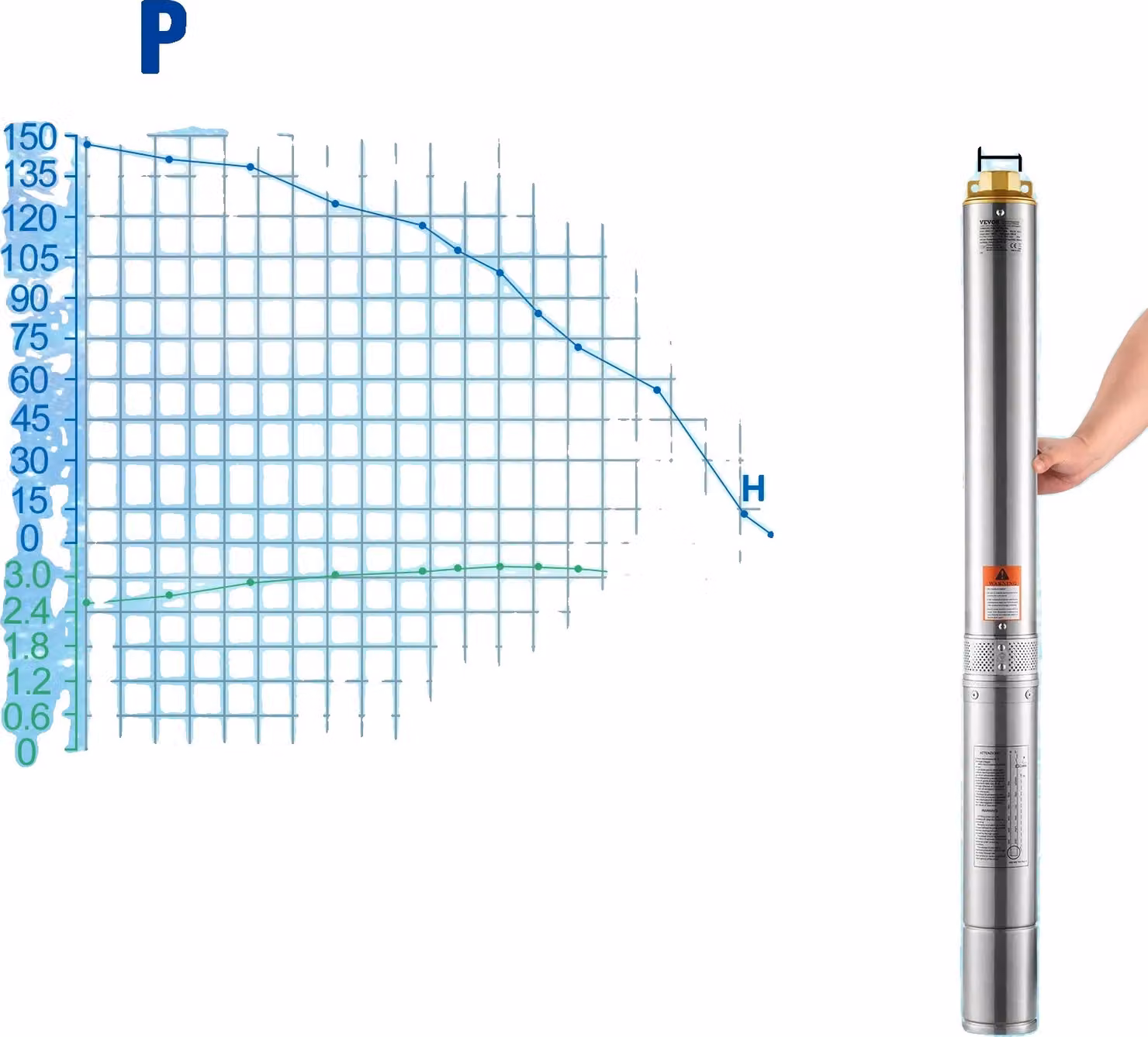 Pompa sommersa, potenza 370 W, prevalenza massima 50 m, 2200 W esterno