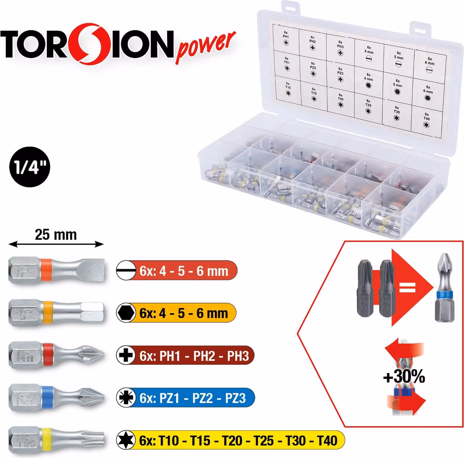 KS TOOLS Assortimento di punte TORSIONpower 108 pezzi - 918.3108