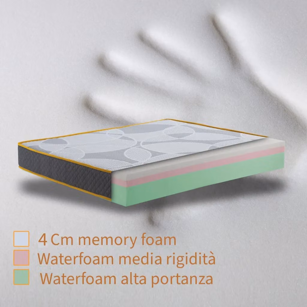 Materasso Ibrido Comfy Line Equilibrium Modello Singolo Bianco L: 110 cm, P: 200 cm, H: 30 cm con Memory Foam e Water Foam e Regolazione della Temperatura – 2