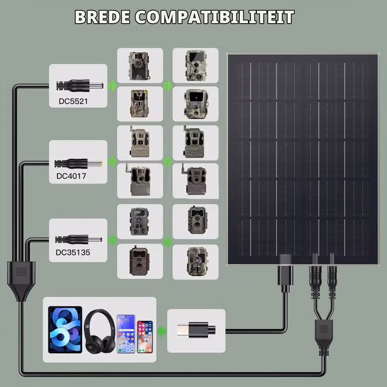 Pannello solare con batteria integrata - capacità di 20Ah - impermeabile IP66