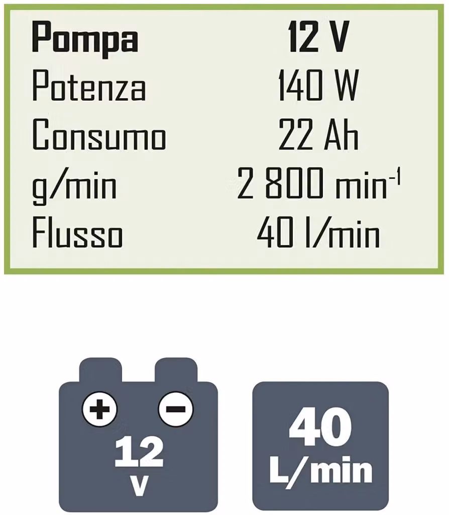 Kit Pompa Autoadescante Per Gasolio 12V RIBIMEX PRKG12V – 2