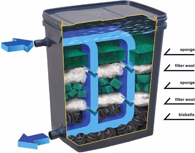 AQL Pond Biofilter - Filtri Esterni per Laghetti fino a 10000L Modello: UV Plus Pump