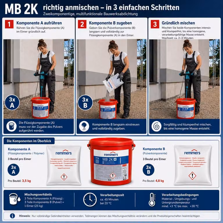 Remmers Multi-Baudicht MB 2K+ Dichtungsschlämme 25kg