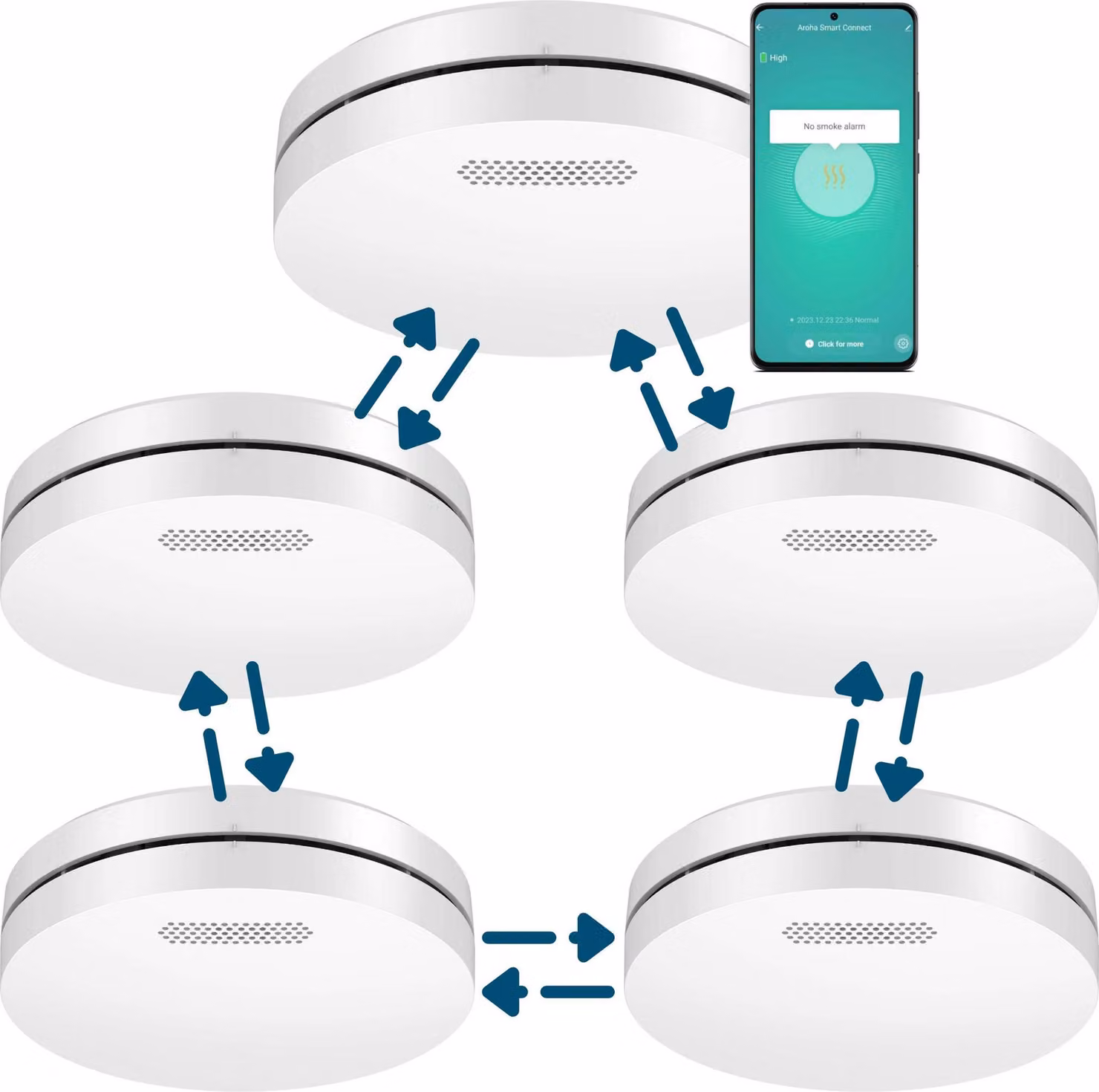 Aroha Smart Connect & Link Rilevatore di Fumo Collegabile e WiFi - Batteria da 10 Anni, Sensore Fumo WiFi Con App Tuya & Smartlife - Allarme Anticendio - 5 pezzi