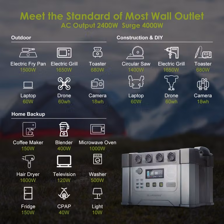 Centralina portatile di alimentazione – Centrale energetica mobile – Alimentazione di emergenza – Batteria per campeggio – Capacità di 1451 Wh
