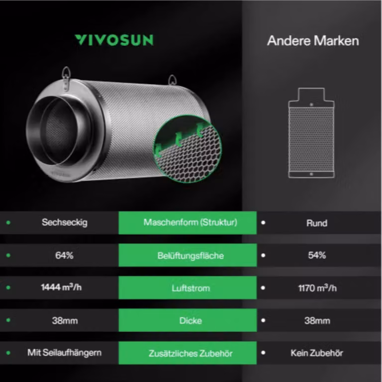 VIVOSUN Filtro al carbonio 8 Nero