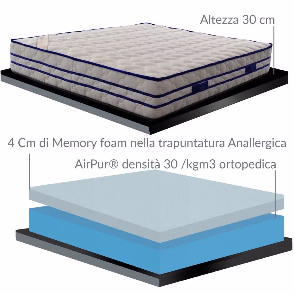 Materasso Memory Ortopedico ITALYMATERASSI MEMO30 Singolo Bianco con Cuscino, Altezza: 30 cm, L/P: 90 x 200 cm – 2