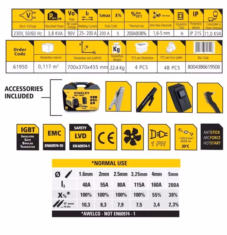 Saldatrice a Elettrodi MMA Inverter Stanley Max 250 Gialla – 2