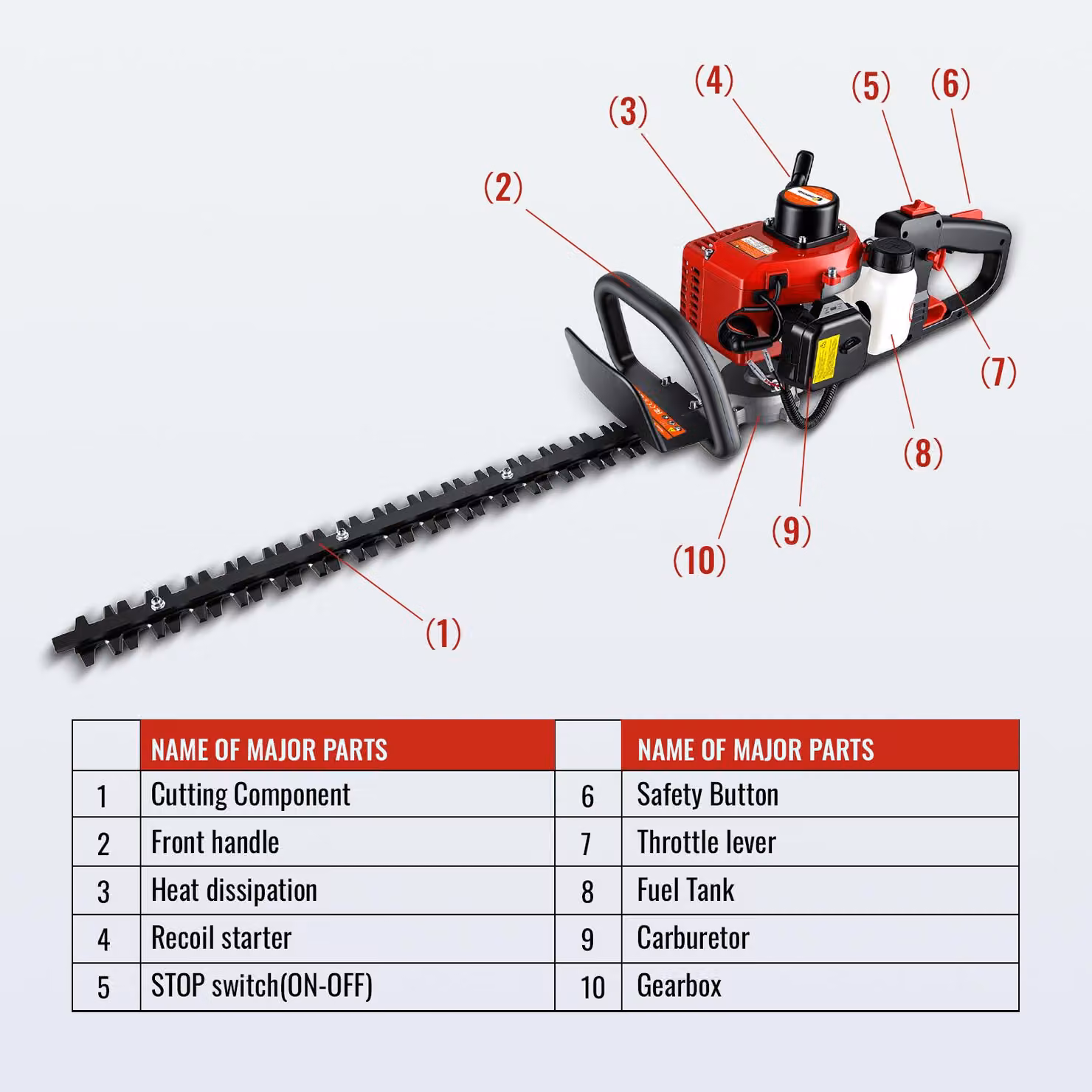 Tagliaerba a scoppio da 22 pollici - 650 W di potenza - Larghezza di taglio di 60 cm - Acciaio SK5 - Ideale per giardini e paesaggi